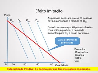 Efeito Imitação
Preço
0 Quantidade
D20 D40 D60 D80
20 40 60 80
As pessoas achavam que só 20 pessoas
haviam consumido o produto => D20.
Quando acharam que 40 pessoas haviam
consumido o produto, a demanda
aumentou para D40 e assim por diante.
Exemplos:
•Brinquedos.
•Roupas,
•CD´s,
•etc.
Externalidade Positiva: Eu compro por que tem mais gente comprando.
Curva de Demanda
do Mercado
 