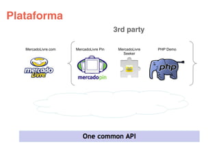 Plataforma
                                         3rd party

   MercadoLivre.com   MercadoLivre Pin    MercadoLivre   PHP Demo
                                            Seeker
 