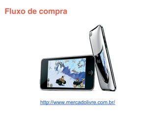 Fluxo de compra




        http://www.mercadolivre.com.br/
 