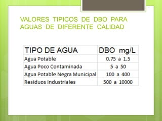 Demanda bioquimica de oxigeno | PPTX