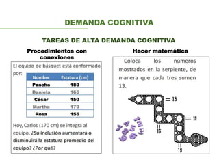 Procedimientos con
conexiones
Hacer matemática
TAREAS DE ALTA DEMANDA COGNITIVA
DEMANDA COGNITIVA
 