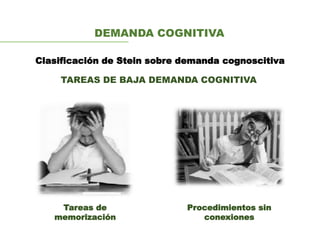 Clasificación de Stein sobre demanda cognoscitiva
TAREAS DE BAJA DEMANDA COGNITIVA
Tareas de
memorización
Procedimientos sin
conexiones
DEMANDA COGNITIVA
 