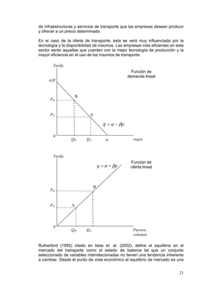 de infraestructuras y servicios de transporte que las empresas desean producir
y ofrecer a un precio determinado.

En el caso de la oferta de transporte, ésta se verá muy influenciada por la
tecnología y la disponibilidad de insumos. Las empresas más eficientes en este
sector serán aquellas que cuenten con la mejor tecnología de producción y la
mayor eficiencia en el uso de los insumos de transporte.

       Tarifa
                                                     Función de
                                                   demanda lineal
     α/β


                     B
      PB


      PA                   A

                                      q = α − βp
                                      ~

       0
                 QB      QA            α             viajes



       Tarifa
                                                    Función de
                                   q = α + βp       oferta lineal



                               B
      PB


      PA         A




       0
                 QB      QA                          Puestos,
                                                     volumen

Rutherford (1995) citado en Islas et. al. (2002), define el equilibrio en el
mercado del transporte como el estado de balance tal que un conjunto
seleccionado de variables interrelacionadas no tienen una tendencia inherente
a cambiar. Desde el punto de vista económico el equilibrio de mercado es una


                                                                           21
 
