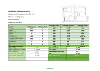 Internal Use
Análisis del balance energético
Tipo de inmueble: casa unifamiliar (225 m2)
Ubicación: Madrid (España)
Clima: Continental
Orientación: Sur Oeste
CARGA POTENCIA(Watt) HORAS DIARIAS
CONSUMO DIARIO
(kWh)
CONSUMO MENSUAL
(kWh)
CONSUMO ANUAL
(kWh)
LAVADORA 2.000 1 2,00 62,00 744,00
HORNO 2.000 1 2,00 62,00 744,00
MICROONDAS 600 0,3 0,18 5,58 66,96
NEVERA 50 24 1,20 37,20 446,40
TELEVISOR 145 8 1,16 35,96 431,52
Air condicionado 1.600 2 3,20 99,20 1.190,40
Calentador de agua sanitaria 1.200 1 1,20 37,20 446,40
LAMPARAS 360 1 0,36 11,16 133,92
LAMPARAS LED 14 1 0,01 0,43 5,21
ROUTER Wifi 8 24 0,19 5,95 71,42
PC 25 3 0,08 2,33 27,90
Demanda Energética Anual 11,58 359,01 4.308,13
Precio (kWh) 0,1200 € Factura Mensual 43,08 €
Precio Termino fijo/5,75 (kwh) 0,11700 € Factura T. Fijo 20,86 €
Dias Facturados 31 Impuesto sobre electricidad 3,27 €
Impuesto sobre Electricidad 5,11 % Total 67,20 €
Impuesto Valor Añadido (21%) 14,03 € TOTAL A PAGAR /Mes 81,32 €
TOTAL A PAGAR /Año 975,84 €
 