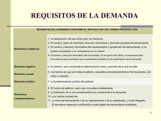 REQUISITOS DE LA DEMANDA
5
REQUISITOS DE LA DEMANDA CONFORME AL ARTÍCULO 424° DEL CÓDIGO PROCESAL CIVIL
Elementos subjetivos
1. La designación del juez ante quien se interpone.
2. El nombre, datos de identidad, dirección domiciliaria y domicilio procesal del demandante.
3. El nombre y dirección domiciliaria del representante o apoderado del demandante, si no
puede comparecer o no comparece por sí mismo.
4. El nombre y dirección domiciliaria del demandado. Si se ignora esta última, se expresará esta
circunstancia bajo juramento que se entenderá prestado con la presentación de la demanda.
Elemento objetivo 5. El petitorio, que comprende la determinación clara y concreta de lo que se pide.
Elemento causal
6. Los hechos en que se funde el petitorio, expuestos enumeradamente en forma precisa, con
orden y claridad.
Elemento jurídico 7. La fundamentación jurídica del petitorio
Elementos
complementarios
8. El monto del petitorio, salvo que no pudiera establecerse.
9. La indicación de la vía procedimental que corresponde a la demanda.
10. Los medios probatorios.
11. La firma del demandante o de su representante o de su apoderado, y la del Abogado.
El secretario respectivo certificará la huella digital del demandante analfabeto.
 