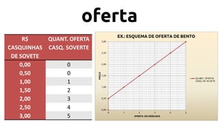 oferta
R$
QUANT. OFERTA
CASQUINHAS CASQ. SOVERTE
DE SOVETE
0,00
0
0,50
0
1,00
1
1,50
2
2,00
3
2,50
4
3,00
5

 