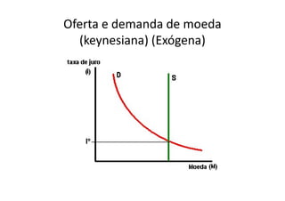 Oferta e demanda de moeda
  (keynesiana) (Exógena)
 