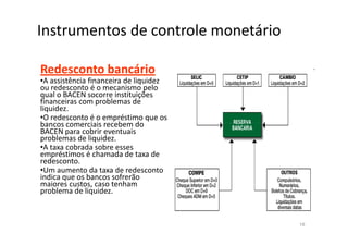 Instrumentos de controle monetário

Redesconto bancário
•A assistência financeira de liquidez
ou redesconto é o mecanismo pelo
qual o BACEN socorre instituições
financeiras com problemas de
liquidez.
•O redesconto é o empréstimo que os
bancos comerciais recebem do
BACEN para cobrir eventuais
problemas de liquidez.
•A taxa cobrada sobre esses
empréstimos é chamada de taxa de
redesconto.
•Um aumento da taxa de redesconto
indica que os bancos sofrerão
maiores custos, caso tenham
problema de liquidez.


                                        16
 