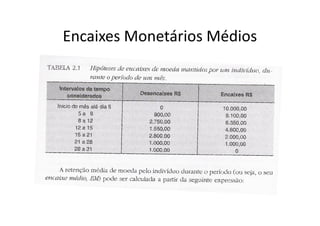 Encaixes Monetários Médios
 