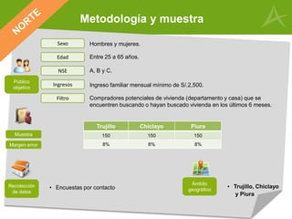 Metodología y muestra
Público
objetivo
Recolección
de datos
• Encuestas por contacto
Trujillo Chiclayo Piura
150 150 150
8% 8% 8%
Ámbito
geográfico
• Trujillo, Chiclayo
y Piura
Sexo
Edad
NSE
Ingresos
Filtro
Hombres y mujeres.
Entre 25 a 65 años.
A, B y C.
Ingreso familiar mensual mínimo de S/.2,500.
Compradores potenciales de vivienda (departamento y casa) que se
encuentren buscando o hayan buscado vivienda en los últimos 6 meses.
Muestra
Margen error
 