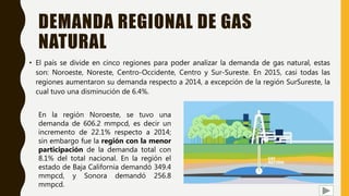 Demanda interna de gas natural | PPTX