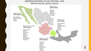 Demanda interna de gas natural | PPTX