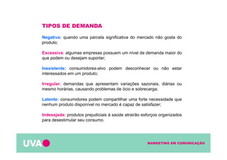 MARKETING EM COMUNICAÇÃO
Negativa: quando uma parcela significativa do mercado não gosta do
produto;
Excessiva: algumas empresas possuem um nível de demanda maior do
que podem ou desejam suportar;
Inexistente: consumidores-alvo podem desconhecer ou não estar
interessados em um produto;
Irregular: demandas que apresentam variações sazonais, diárias ou
mesmo horárias, causando problemas de ócio e sobrecarga;
Latente: consumidores podem compartilhar uma forte necessidade que
nenhum produto disponível no mercado é capaz de satisfazer;
Indesejada: produtos prejudiciais à saúde atrairão esforços organizados
para desestimular seu consumo.
TIPOS DE DEMANDA
 