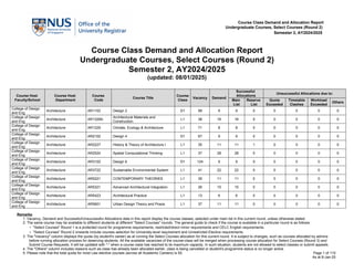 coursereg report for knowing demand and supply of courses | PDF