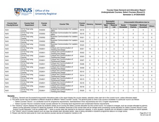 coursereg report for knowing demand and supply of courses | PDF