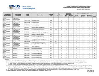 coursereg report for knowing demand and supply of courses | PDF