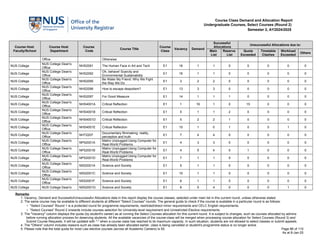 coursereg report for knowing demand and supply of courses | PDF