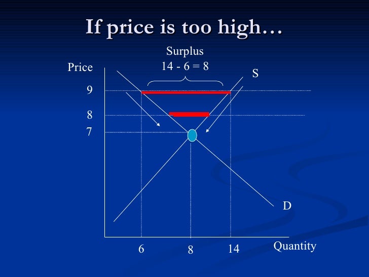 Demand analyses. Demand analyses