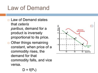 demand analysis: meaning, functions & laws Images High... Demand analysis | PPTX