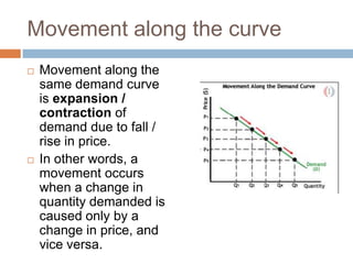 Movement In The Demand Curve Demand analysis | PPTX