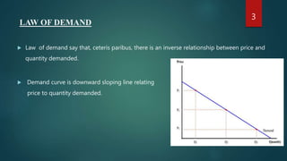 Demand analysis | PPT