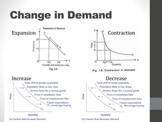 Demand analysis | PPTX