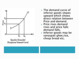  The demand curve of
inferior goods slopes
upward which shows
direct relation between
Price and demand.
 Price rises demand
rises and price falls
demand falls.
 Inferior goods may be
vanaspati ghee,rice,
cheap bread etc.
 