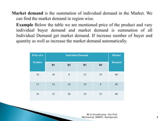 Demand analysis | PPTX