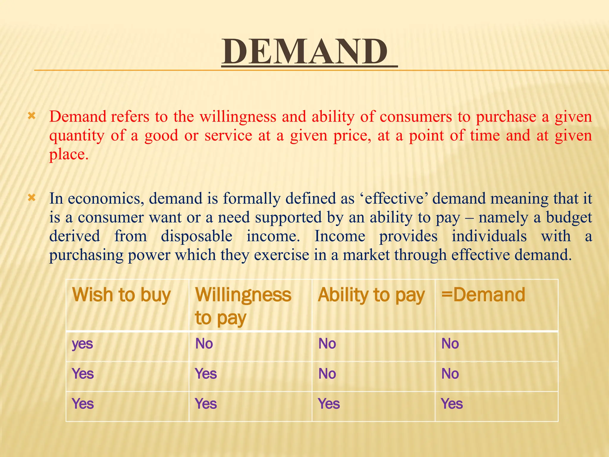 DEMAND
 Demand refers to the willingness and ability of consumers to purchase a given
quantity of a good or service at a given price, at a point of time and at given
place.
 In economics, demand is formally defined as ‘effective’ demand meaning that it
is a consumer want or a need supported by an ability to pay – namely a budget
derived from disposable income. Income provides individuals with a
purchasing power which they exercise in a market through effective demand.
Wish to buy Willingness
to pay
Ability to pay =Demand
yes No No No
Yes Yes No No
Yes Yes Yes Yes
 