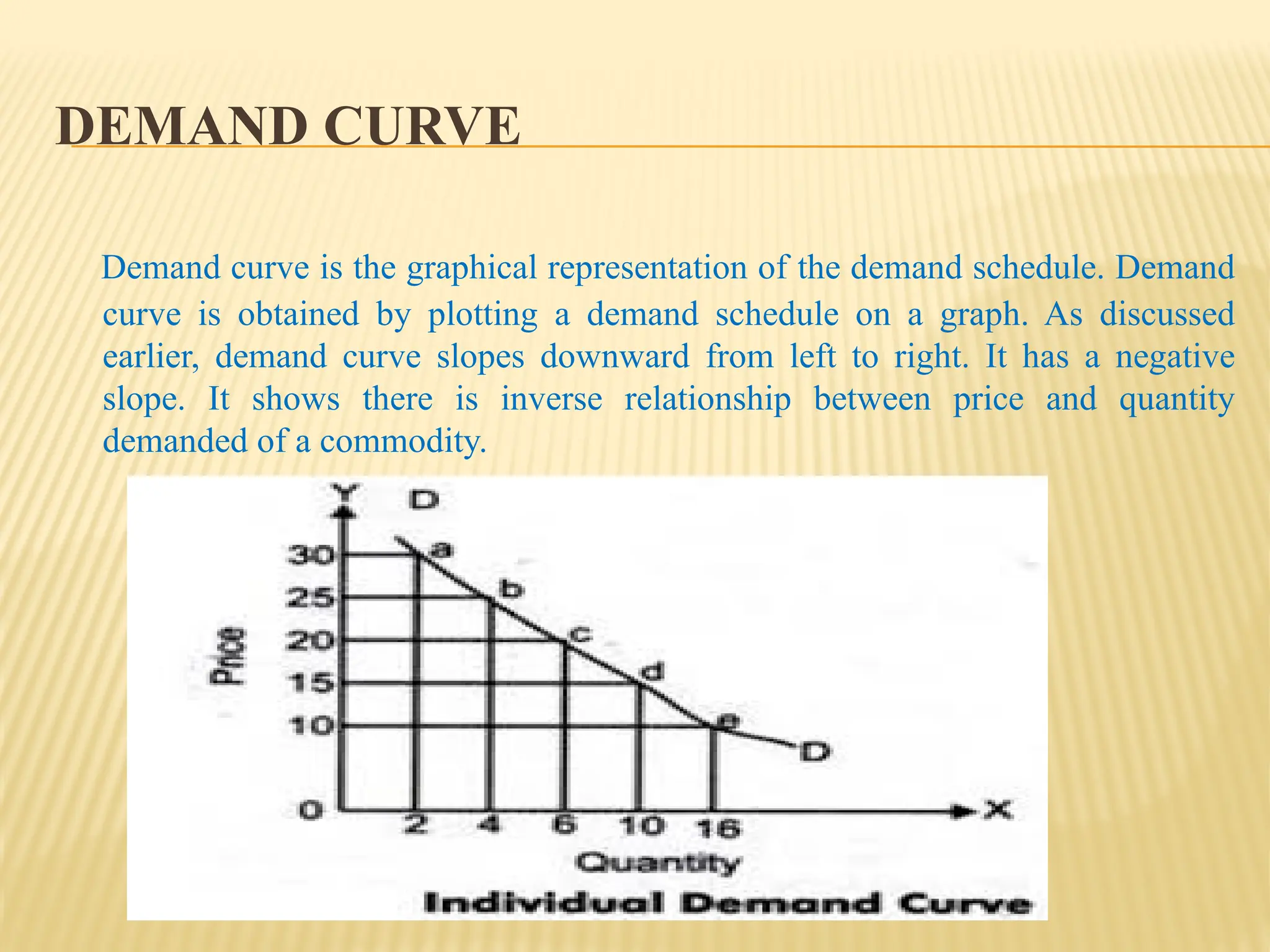 DEMAND CURVE
Demand curve is the graphical representation of the demand schedule. Demand
curve is obtained by plotting a demand schedule on a graph. As discussed
earlier, demand curve slopes downward from left to right. It has a negative
slope. It shows there is inverse relationship between price and quantity
demanded of a commodity.
 