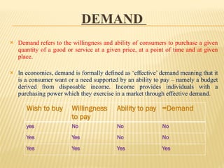 Demand ANALYSIS.pptx for the education purpose | PPTX