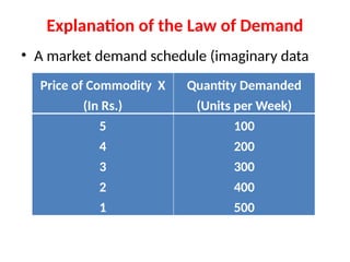 explanation i demand one Images High Quality Grahic DEMAND ANALYSIS of law of demand explanation | PPTX