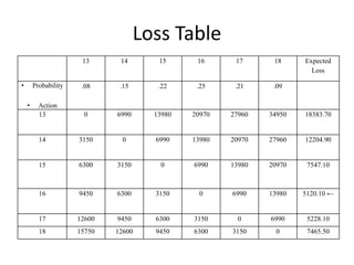 Event Loss Table Graph Demand and Capacity Management.pptx