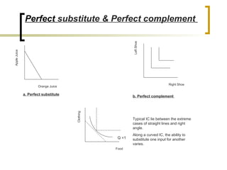 Demand and consumer behavior | PPT