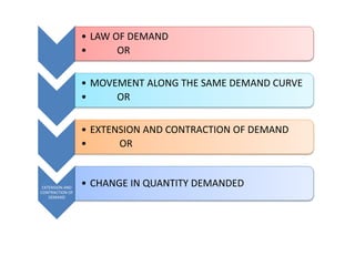 DEMAND AND ELASTICITY OF DEMAND.pptx