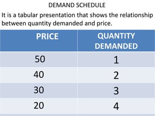 DEMAND AND ELASTICITY OF DEMAND.pptx
