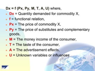 Dx = f (Px, Py, M, T, A, U) where,
 Dx = Quantity demanded for commodity X,
 f = functional relation,
 Px = The price of commodity X,
 Py = The price of substitutes and complementary
goods,
 M = The money income of the consumer,
 T = The taste of the consumer,
 A = The advertisement effects,
 U = Unknown variables or influences

 