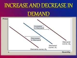 Demand and its function | PPTX