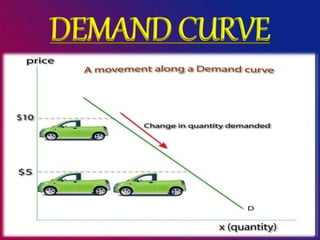 Demand and its function | PPTX