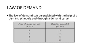 DEMAND AND LAW OF DEMAND IN ECONOMICS.pptx