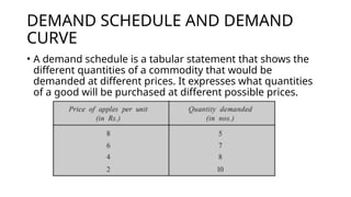 Demand Statement DEMAND AND LAW OF DEMAND IN ECONOMICS.pptx