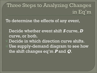 To determine the effects of any event, Decide whether event shift  S  curve,  D  curve, or both. Decide in which direction curve shifts. Use supply-demand diagram to see how the shift changes eq’m  P  and  Q . 