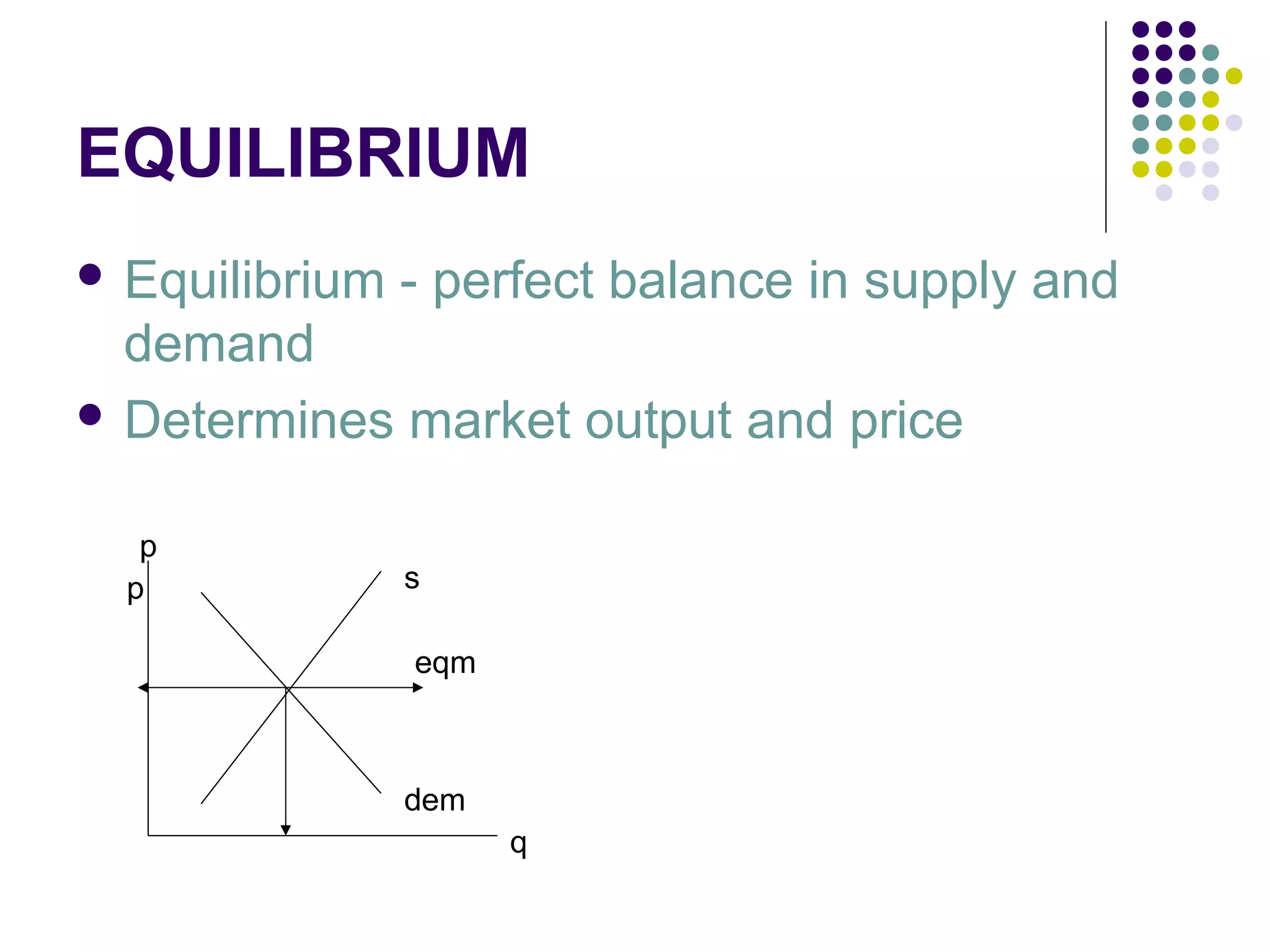 EQUILIBRIUM 
 Equilibrium - perfect balance in supply and 
demand 
 Determines market output and price 
eqm 
p 
q 
s 
dem 
p 
 