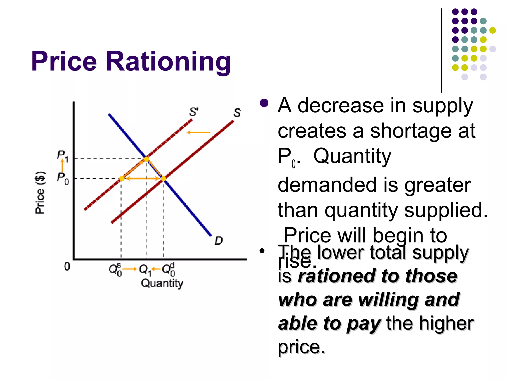Price Rationing 
 A decrease in supply 
creates a shortage at 
P0. Quantity 
demanded is greater 
than quantity supplied. 
Price will begin to 
• TrTishheee . lloowweerr ttoottaall ssuuppppllyy 
iiss rraattiioonneedd ttoo tthhoossee 
wwhhoo aarree wwiilllliinngg aanndd 
aabbllee ttoo ppaayy tthhee hhiigghheerr 
pprriiccee.. 
 