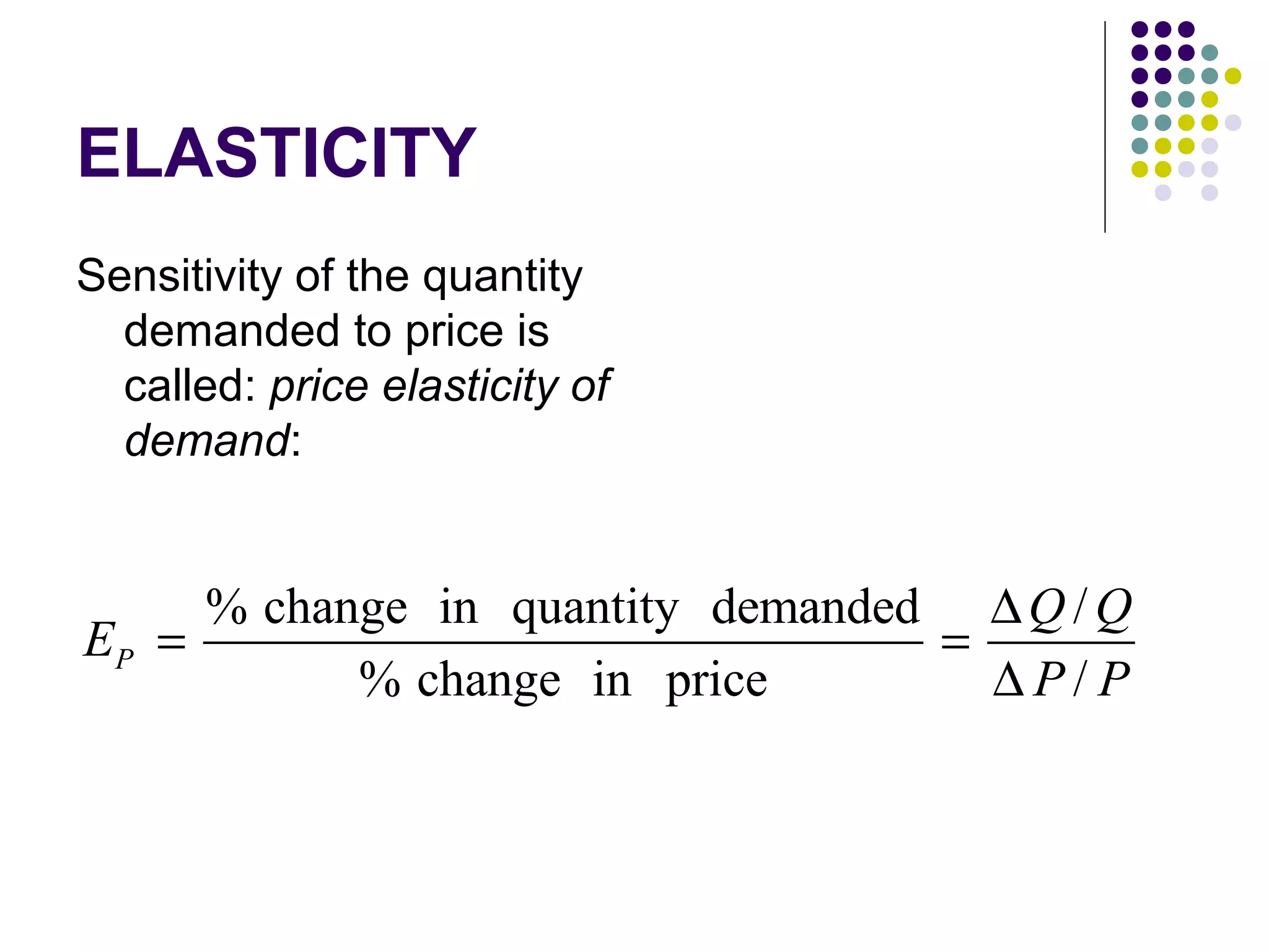 ELASTICITY 
Sensitivity of the quantity 
demanded to price is 
called: price elasticity of 
demand: 
E % change in quantity demanded Q / 
Q 
P % change in price / 
P P 
= = D 
D 
 