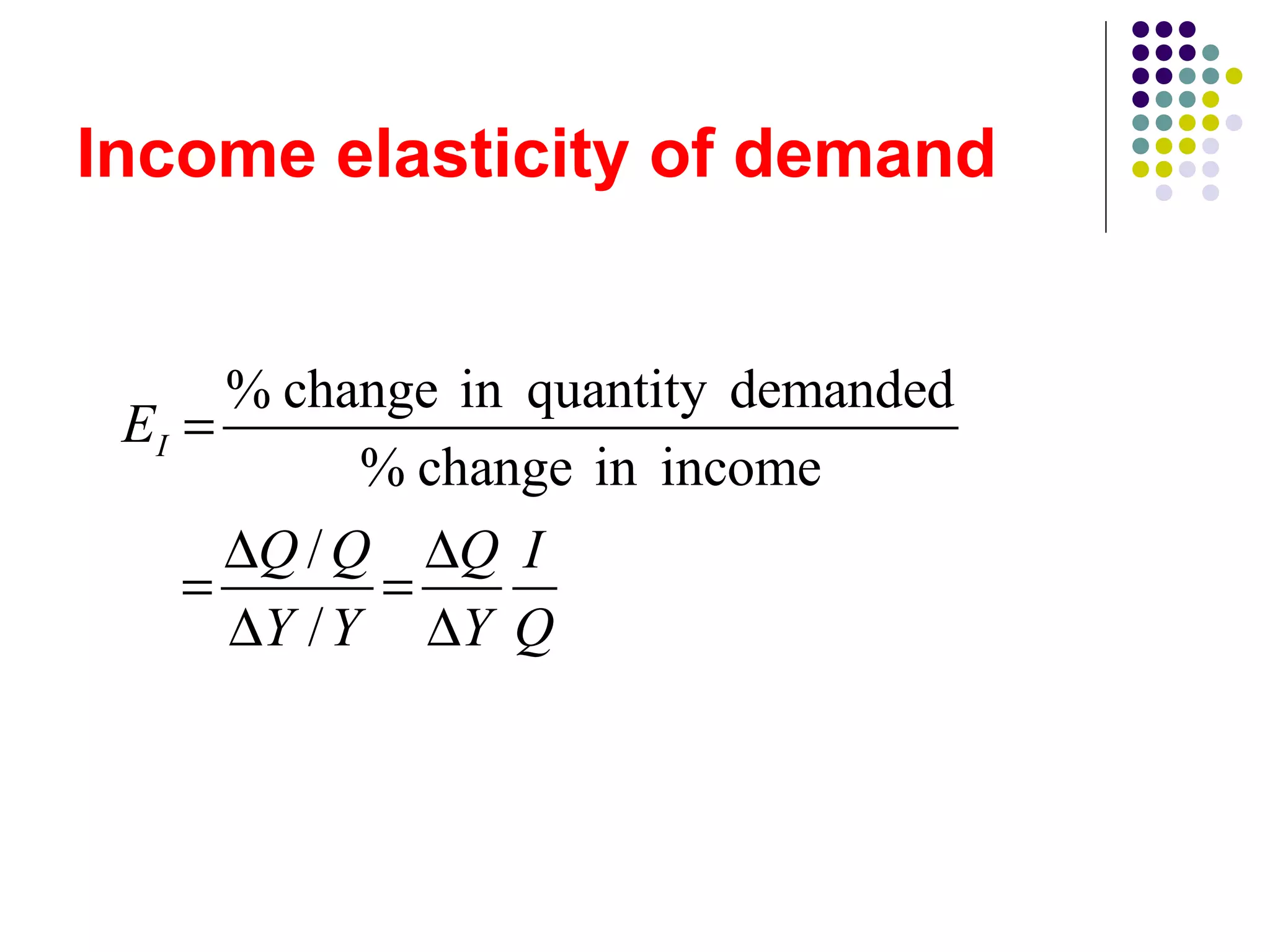 Income elasticity of demand 
% change in quantity demanded 
% change in income 
/ 
/ 
I E 
Q Q Q I 
Y Y Y Q 
= 
= D = D 
D D 
 