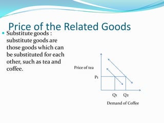 Related Goods Demand and supply | PPTX
