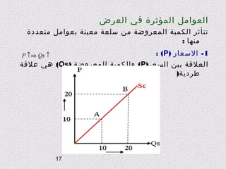 ‫العوامل المؤثرة في العرض‬
‫تتأثر الكمية المعروضة من سلعة معينة بعوامل متعددة‬
‫منها :‬
‫1- السعار )‪: (P‬‬
‫العلقة بين السعر)‪ (P‬والكمية المعروضة )‪ (Qs‬هي علقة‬
‫(‬
‫طردية)‬
‫↑ ‪P ↑⇒ Qs‬‬

‫71‬

 