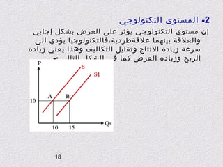 ‫2- المستوى التكنولوجي‬
‫إن مستوى التكنولوجي يؤثر على العرض بشكل إجابي‬
‫والعلقة بينهما علقةطردية،فالتكنولوجيا يؤدي الى‬
‫سرعة زيادة النتاج وتقليل التكاليف وهذا يعني زيادة‬
‫الربح وزيادة العرض كما في الشكل التالي :-‬

‫81‬

 