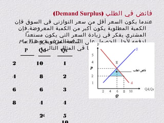 ‫فائض في الطلب )‪(Demand Surplus‬‬
‫عندما يكون السعر أقل من سعر التوازني في السوق فإن‬
‫الكمية المطلوبة يكون أكبر من الكمية المعروضة،فإن‬
‫المشتري يفكر في زيادة السعر التي يكون مستعدا‬
‫لدفعه لجل الحصول على ↑ ‪ P ⇒Qs < Qd ⇒P‬ما‪P‬‬
‫السلعةالمرغوبة و هذا <‬
‫يسمى بفائض الطلب كما في المثال التالي :‬
‫‪P‬‬
‫‪Qd‬‬
‫‪Qs‬‬
‫1‬

‫01‬

‫2‬

‫2‬

‫8‬

‫4‬

‫3‬

‫6‬

‫6‬

‫4‬

‫4‬

‫8‬

‫5‬

‫42‬
‫2‬

 